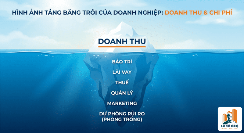 Infographic tảng băng trôi thể hiện các chi phí chìm được liệt kê trong bảng tính dòng tiền.