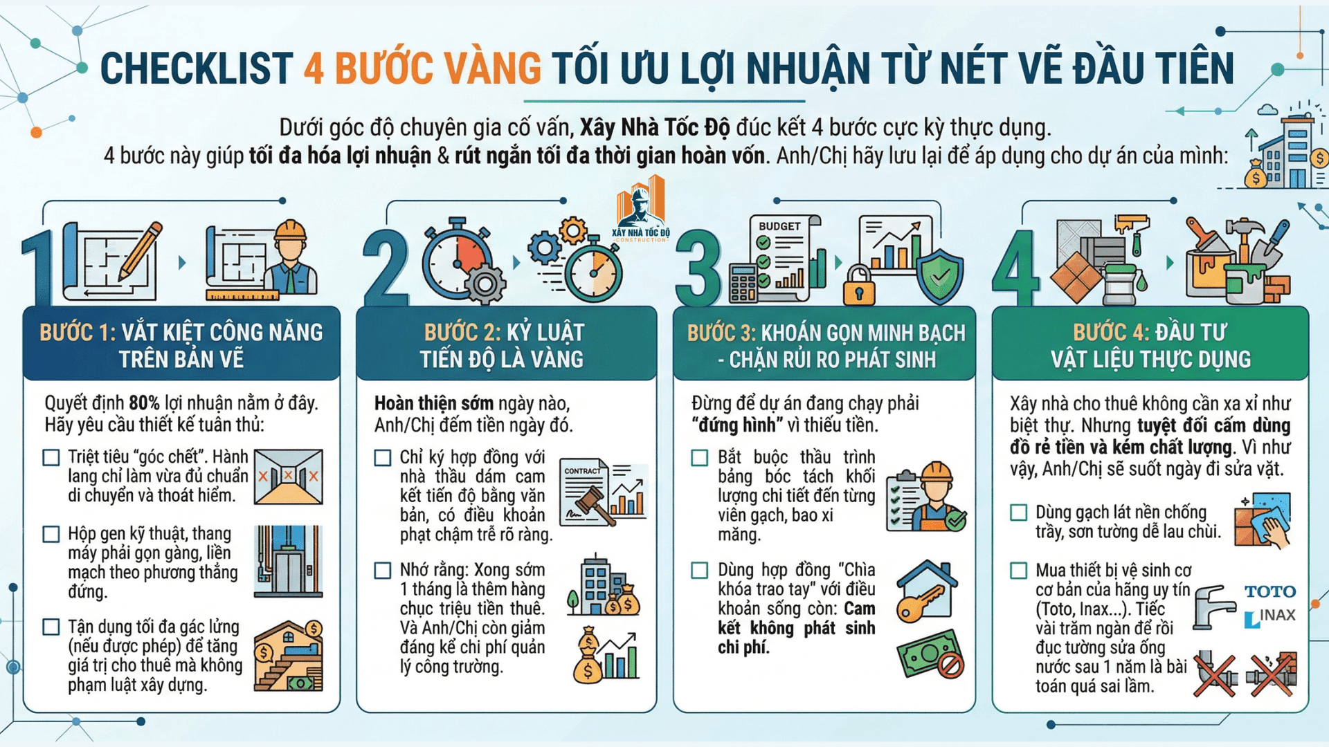 thời gian hoàn vốn