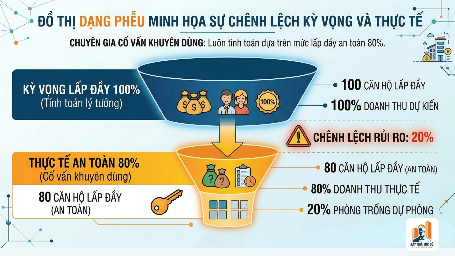 Tỷ lệ lấp đầy an toàn trong phân tích dòng tiền nhà trọ