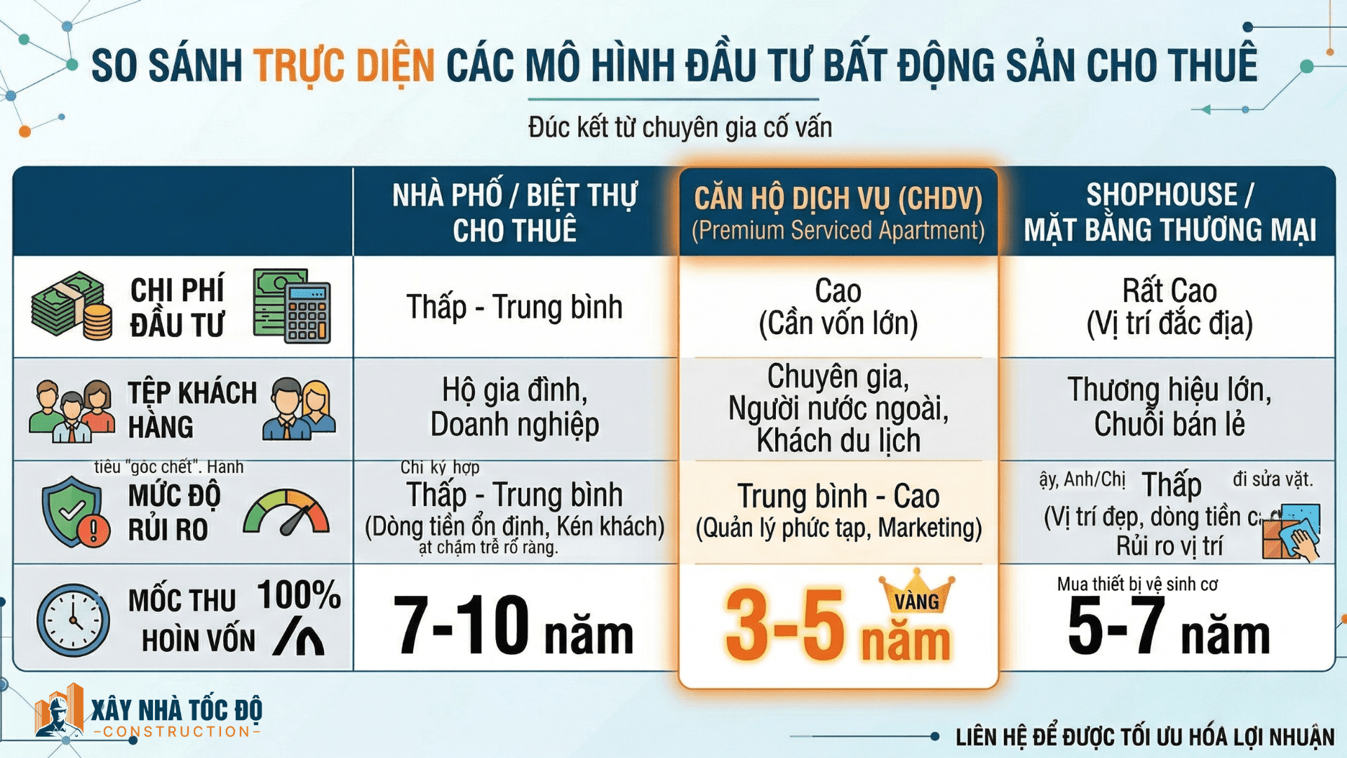 thời gian hoàn vốn 6