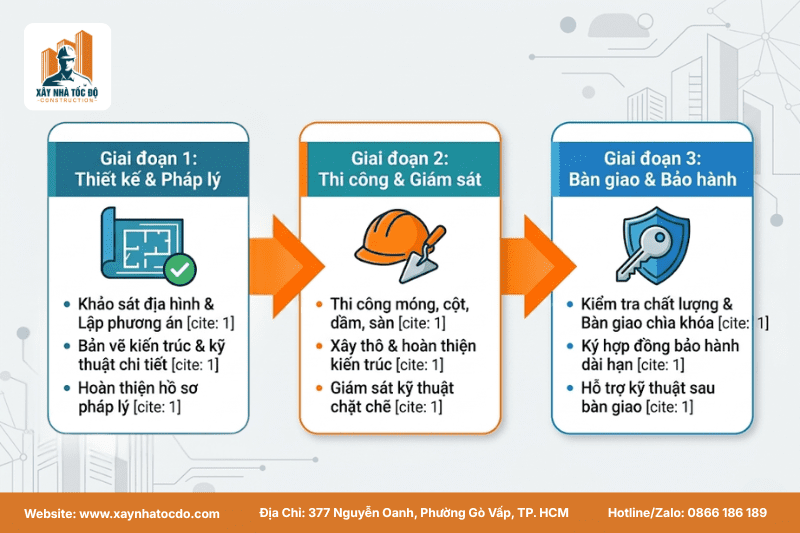 Cam kết tiến độ dự án