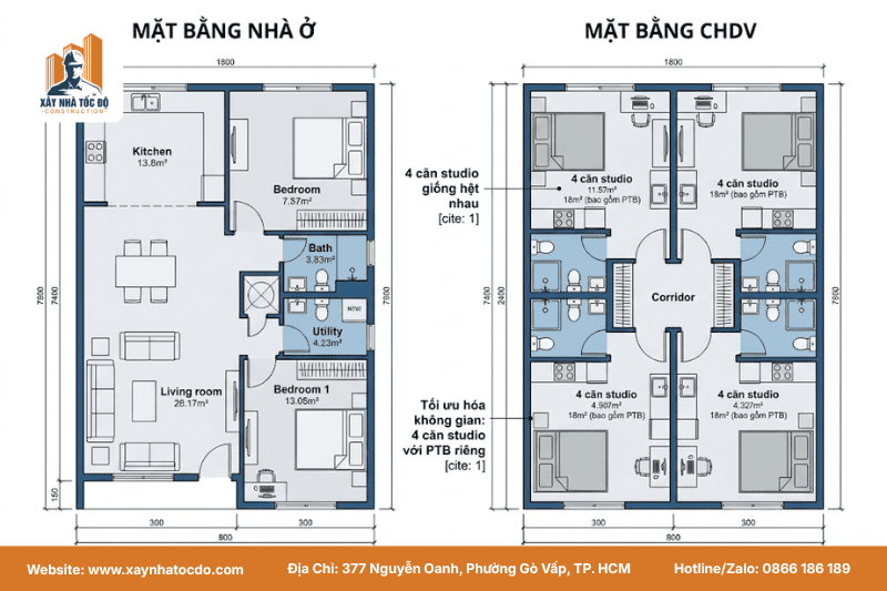 So sánh mặt bằng thiết kế khi thi công CHDV (tối ưu số phòng) và nhà ở thông thường (không gian chung rộng).