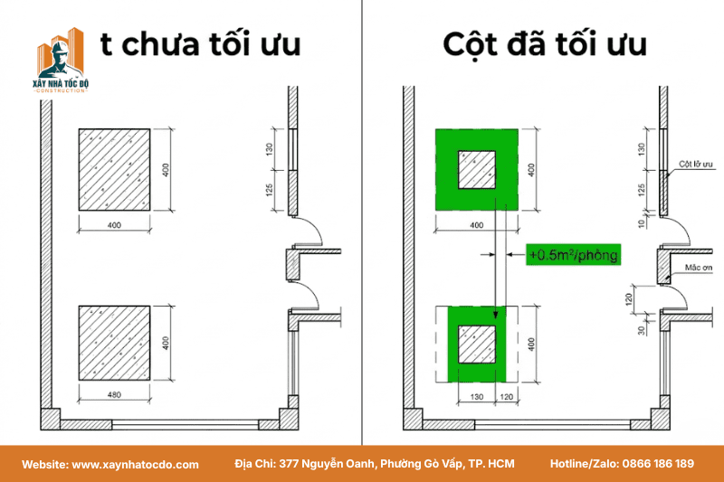 Kỹ sư Xây Nhà Tốc Độ tối ưu kết cấu trong quá trình thi công phần thô để tăng diện tích cho thuê.