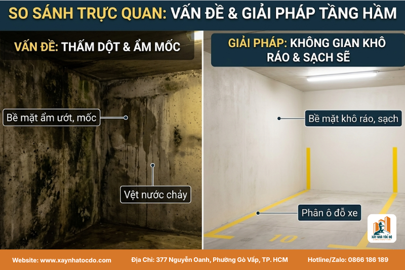So sánh hiệu quả của việc thi công waterstop tầng hầm đúng kỹ thuật giữa một bên thấm và một bên khô ráo.