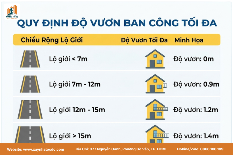 Bảng tra cứu quy định độ vươn ban công tại TP.HCM theo chiều rộng lộ giới.
