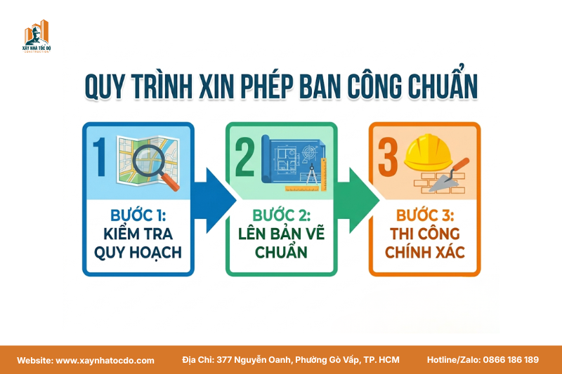 Sơ đồ 3 bước xin phép xây dựng theo quy định độ vươn ban công.