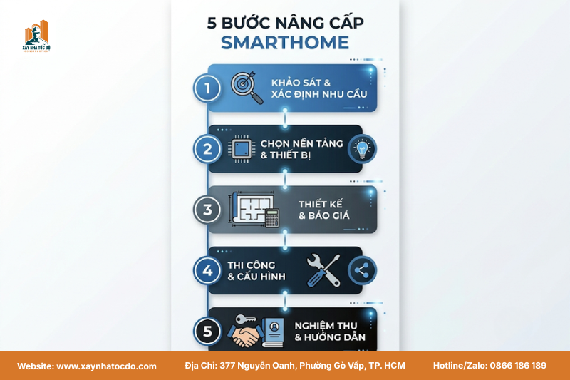 Checklist 5 bước nâng cấp smarthome cho nhà cũ chuyên nghiệp từ Xây Nhà Tốc Độ.