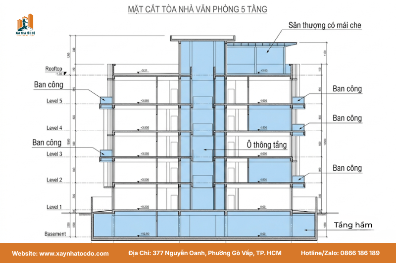 Bản vẽ mặt cắt công trình thể hiện các khu vực được tối ưu không tính vào hệ số sử dụng đất, là kinh nghiệm xin giấy phép xây dựng hiệu quả.