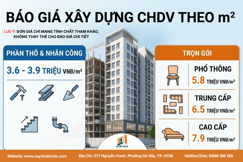Đơn giá xây căn hộ dịch vụ TP.HCM được thể hiện qua một công trình thực tế hiện đại do Xây Nhà Tốc Độ thi công.