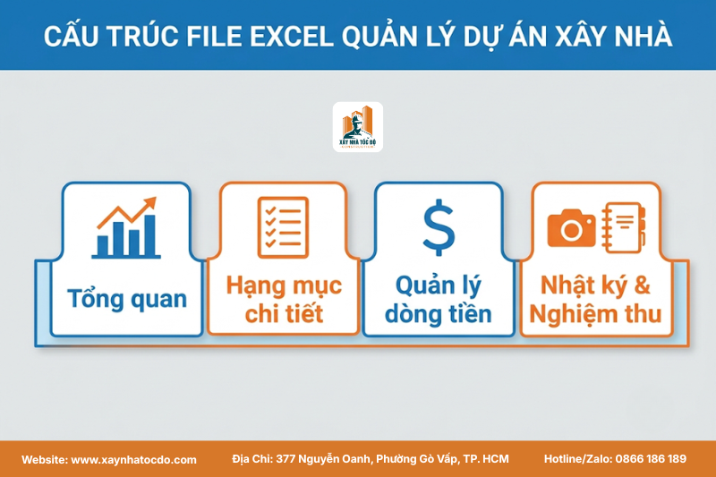 Cấu trúc 4 sheet của một mẫu excel theo dõi thi công hiệu quả.