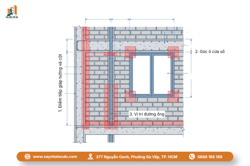 Sơ đồ minh họa các vị trí cần áp dụng kỹ thuật đóng lưới mắt cáo chống nứt tường.