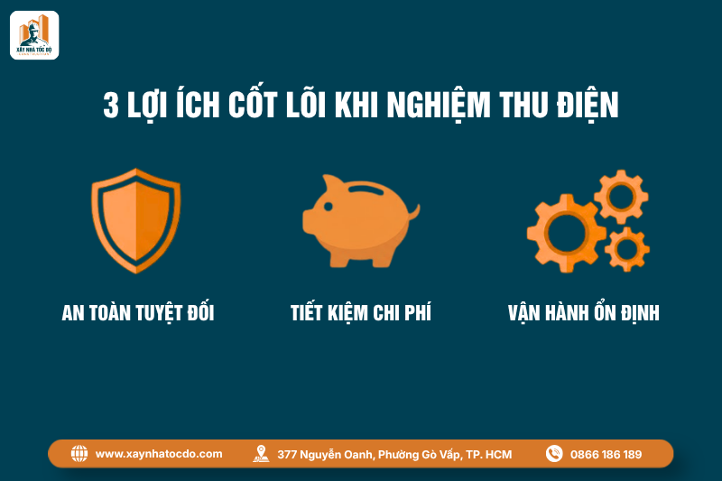 Đồ họa 3 lợi ích cốt lõi của quy trình nghiệm thu hệ thống điện: An toàn, Tiết kiệm, Ổn định.