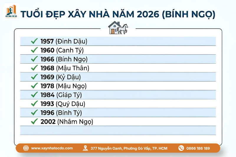Bảng tra cứu các tuổi đẹp để xem ngày khởi công xây nhà năm 2026.